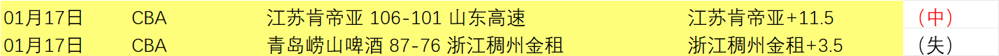 中超征程过,沪上双杰彰,显惊人战力,新葡京,新葡京app,新葡京娱乐,新普京赌场