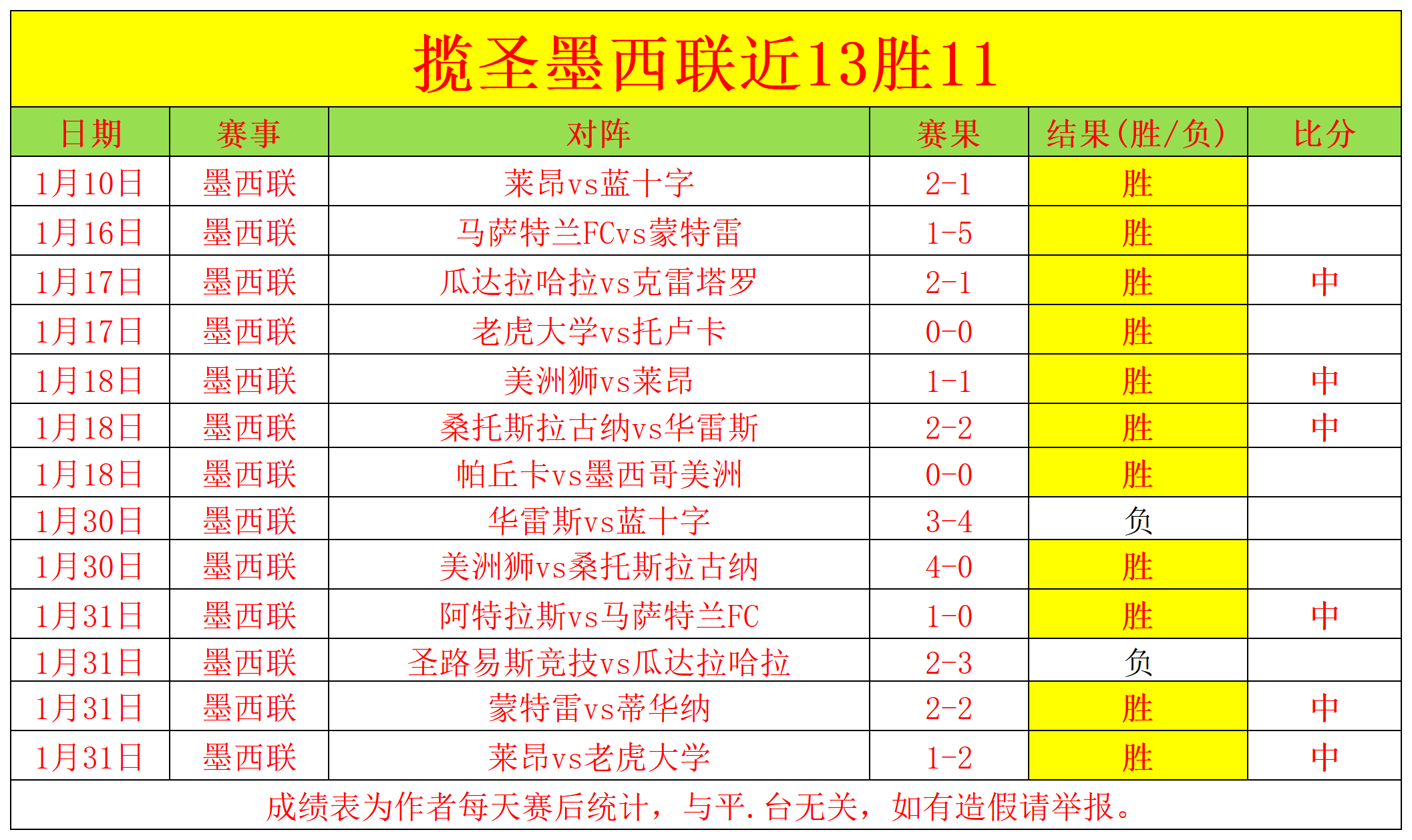 英超第,轮补赛落幕,切尔西伤病,新葡京,新葡京app,新葡京娱乐,新普京赌场
