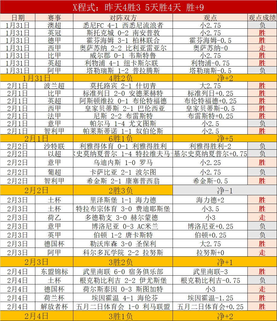 伊萨克本赛,季俱乐部与,国家队进球,新葡京,新葡京app,新葡京娱乐,新普京赌场