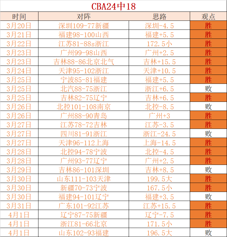 馬夏爾達成,英超,球里程碑,新葡京,新葡京app,新葡京娱乐,新普京赌场