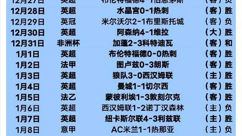 五大联赛截至目前助攻达10次球员盘点