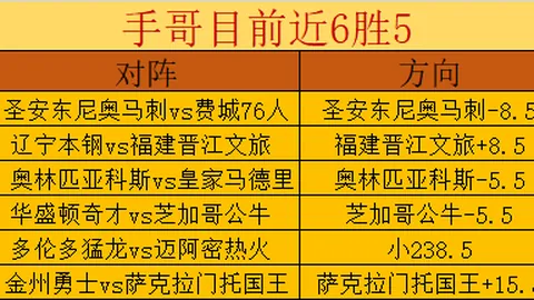 阿尔特塔愁眉不展：后防线连续伤病，皇马之战谁可挺身而出？